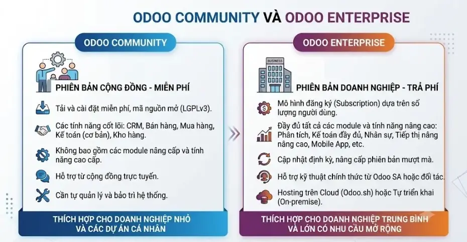 odoo-community-va-odoo-enterprise