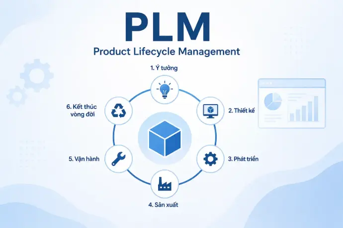 plm-he-thong-quan-ly-vong-doi-san-pham