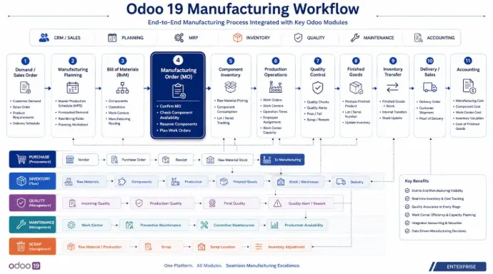 odoo-19-manufacturing