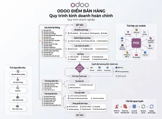 odoo-19-accounting