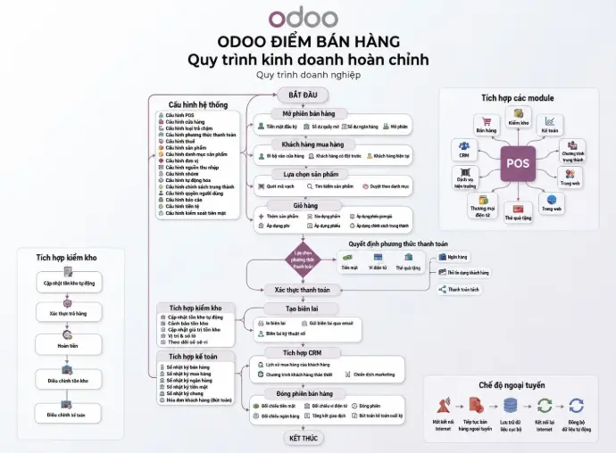 odoo-19-accounting