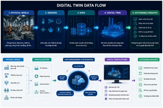 digital twin là gì