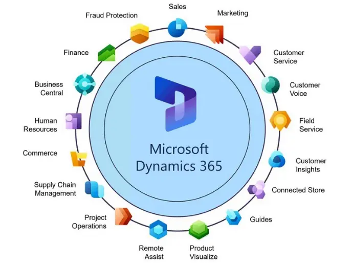 Microsoft Dynamics 365