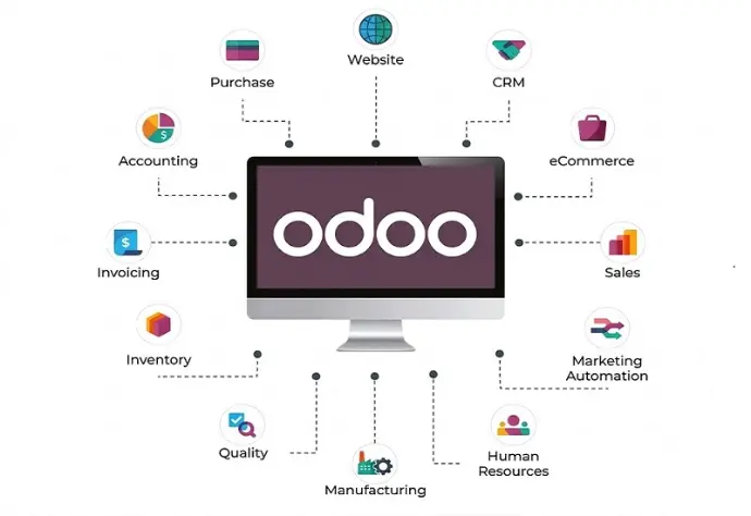 odoo ERP