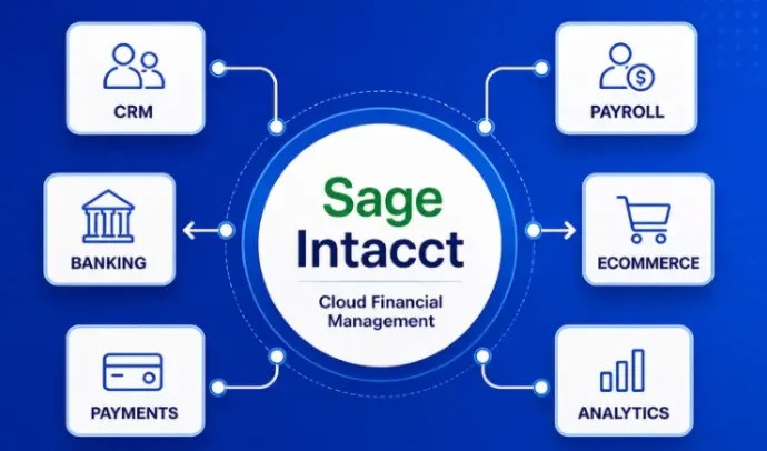 Sage Intacct erp