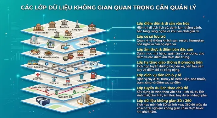Các lớp dữ liệu không gian quan trọng cần quản lý