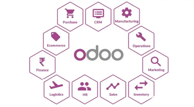 odoo erp