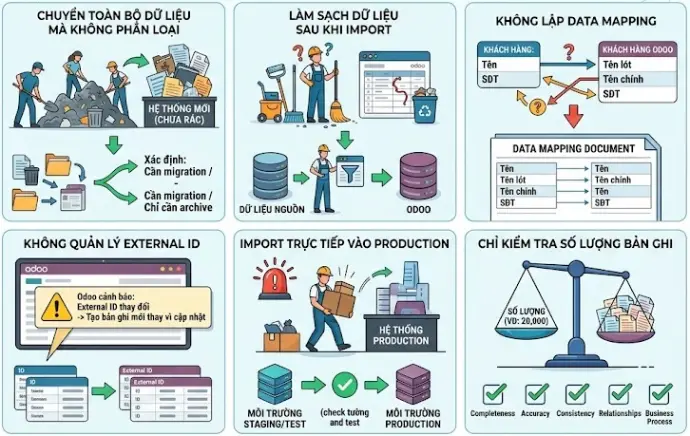 Những lỗi thường gặp khi di chuyển dữ liệu sang Odoo